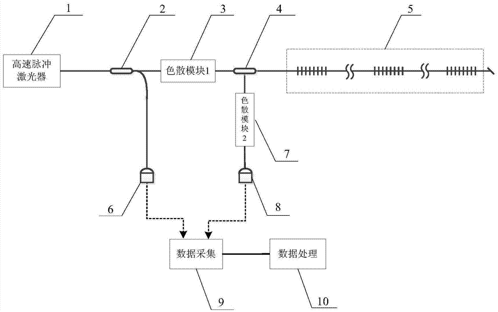 Fiber Bragg raster sensing device based on high-speed pulse laser