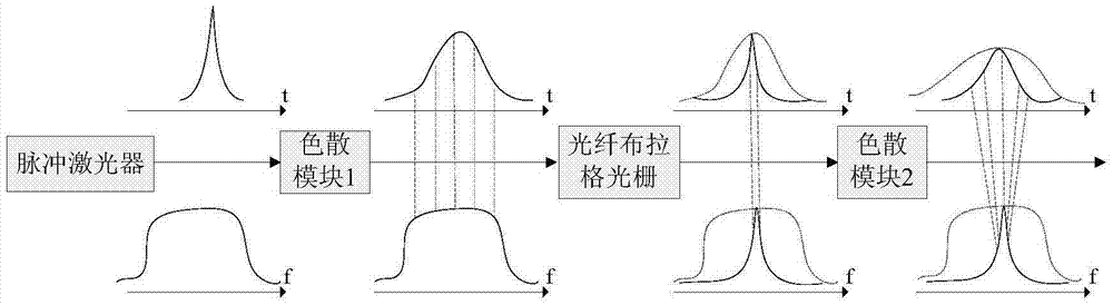 Fiber Bragg raster sensing device based on high-speed pulse laser