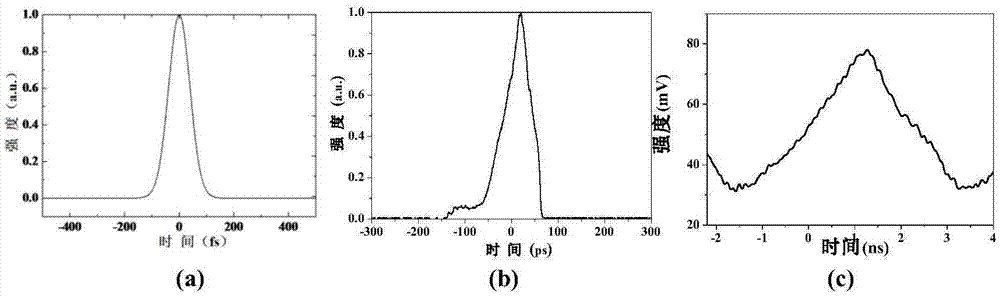 Fiber Bragg raster sensing device based on high-speed pulse laser