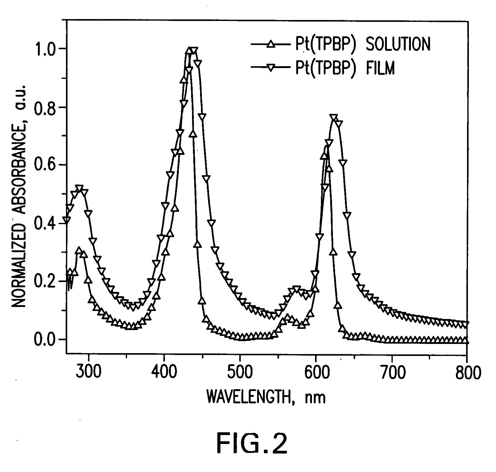 Organic photosensitive optoelectronic devices with nonplanar porphyrins