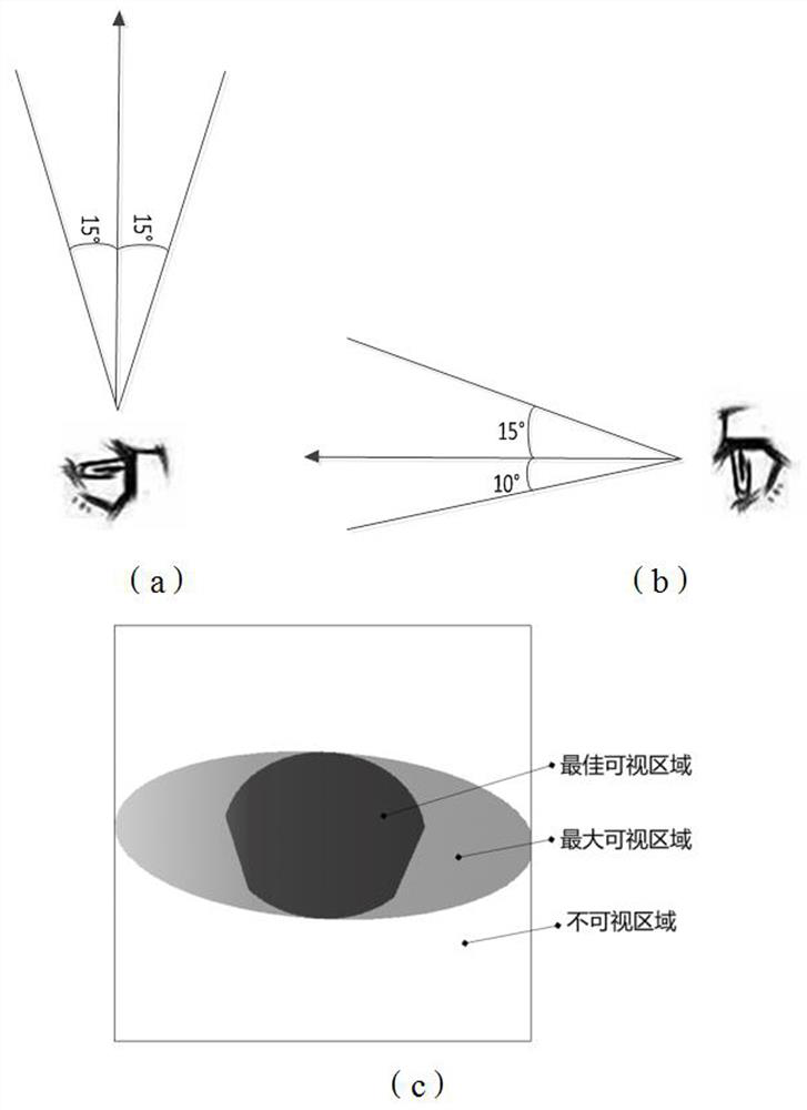 Maintainability analysis visual display method and system