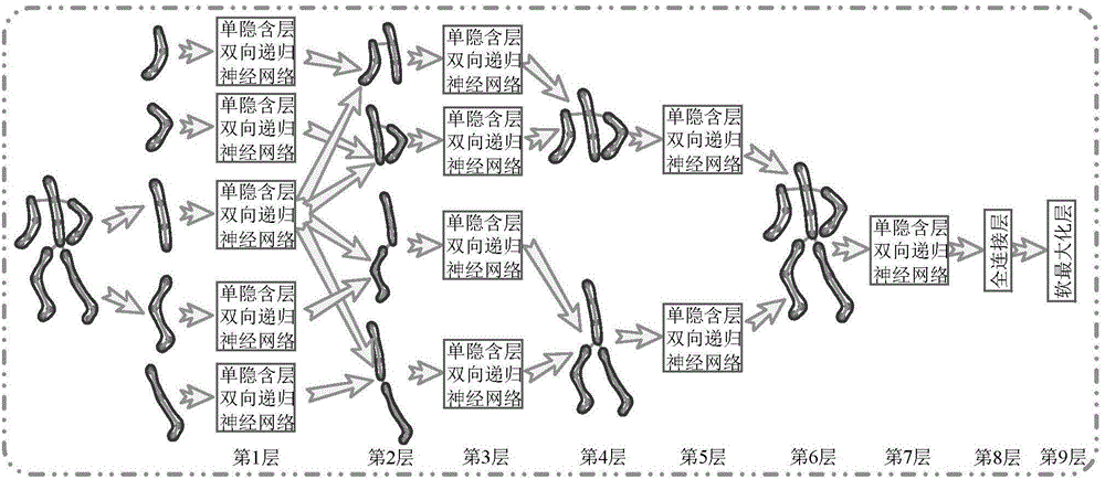 Behavior identification method based on recurrent neural network and human skeleton movement sequences