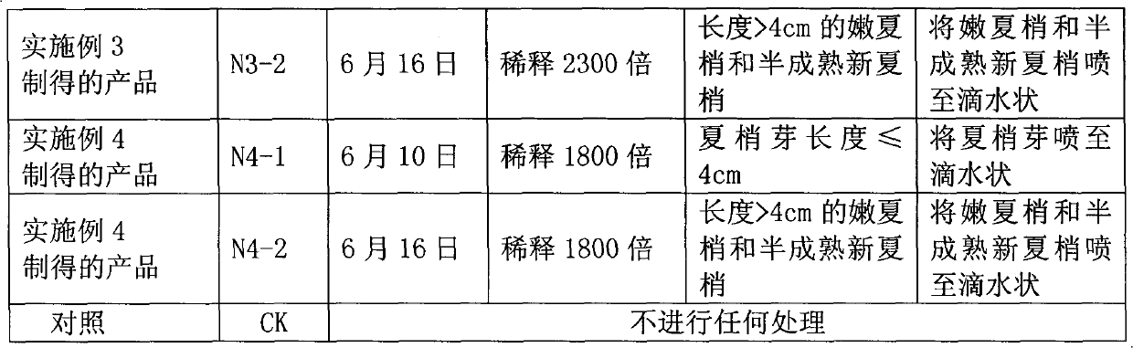 Preparation for orange bud picking and tip control and preparation method and using method thereof