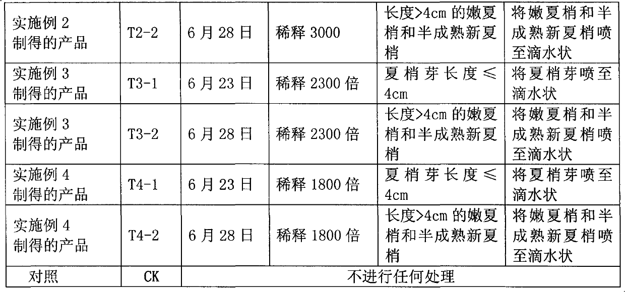 Preparation for orange bud picking and tip control and preparation method and using method thereof