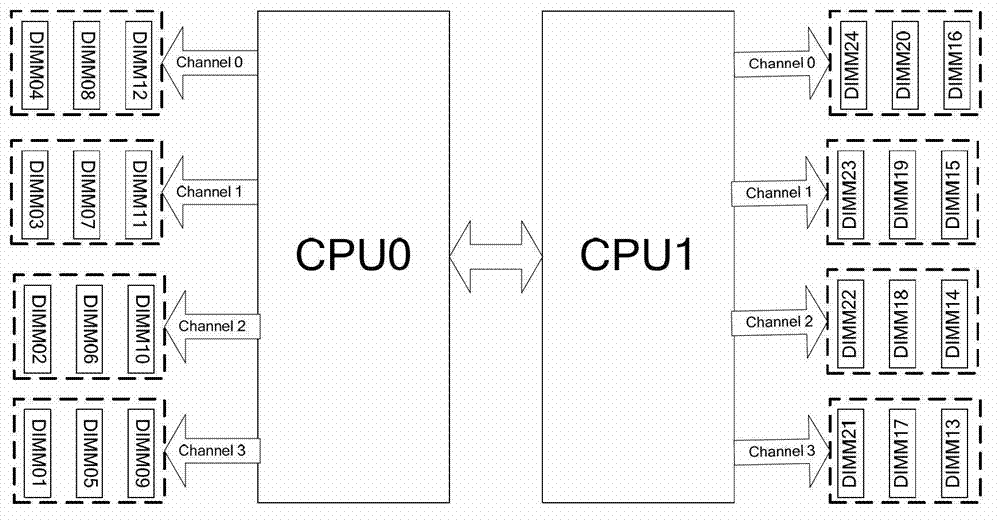 Method and device for automatically positioning internal memory fault