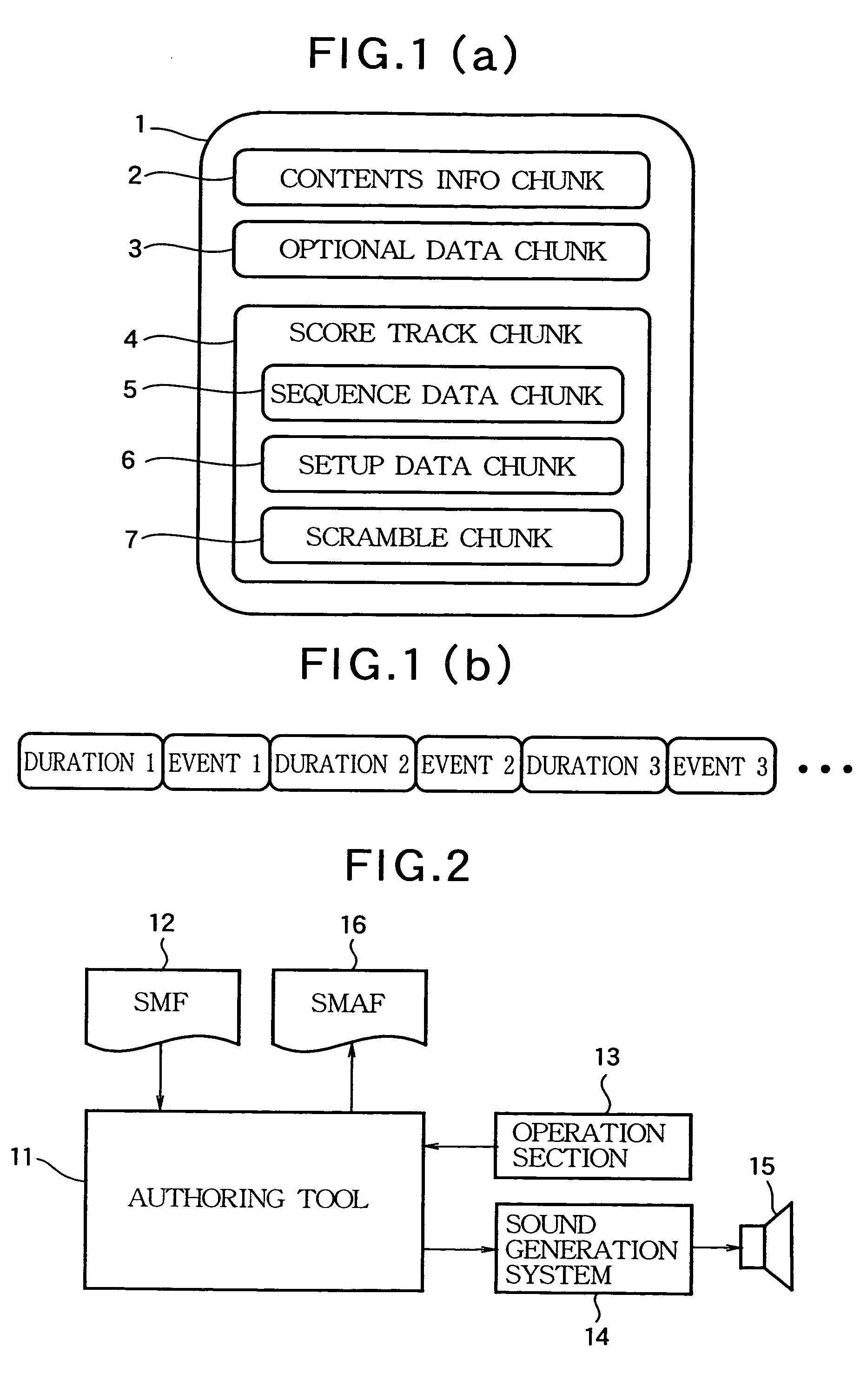 Scrambling method of music sequence data for incompatible sound generator