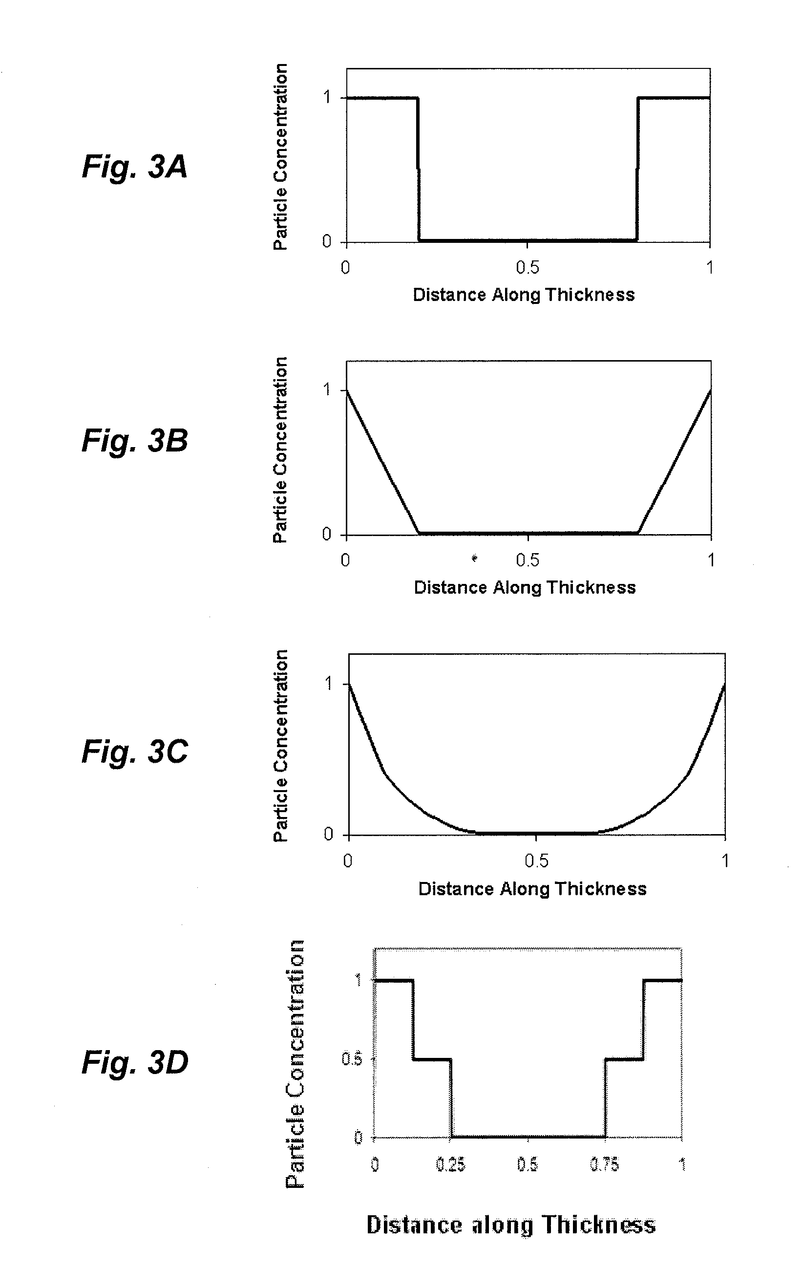 Ionic polymer devices and methods of fabricating the same