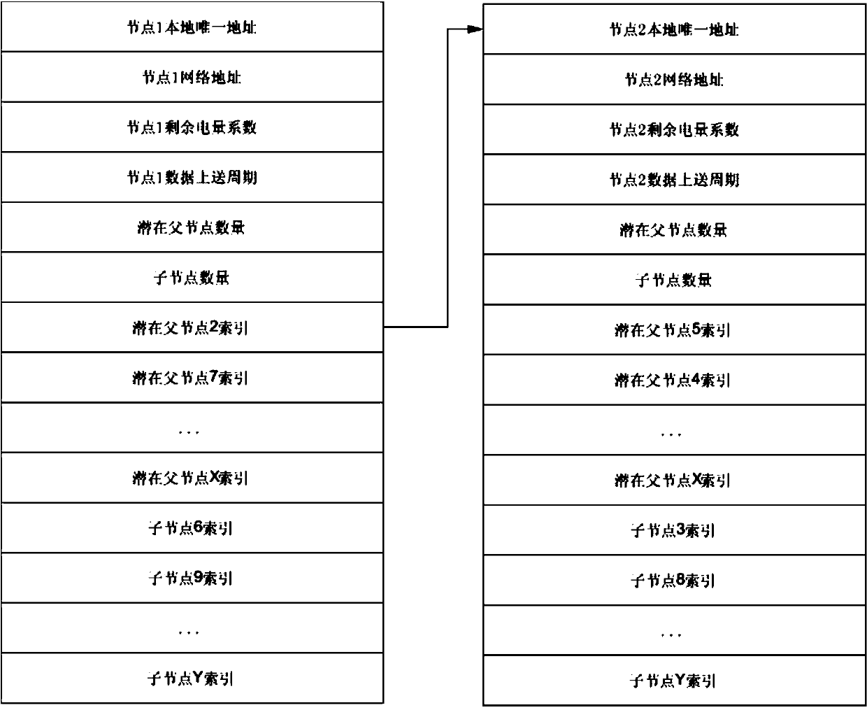 Routing method of wireless sensor network