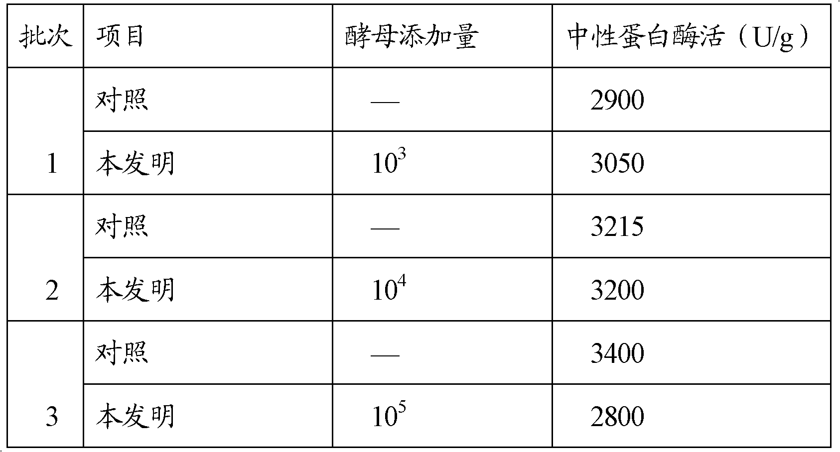 Method for preparing soy sauce for enhancing flavor