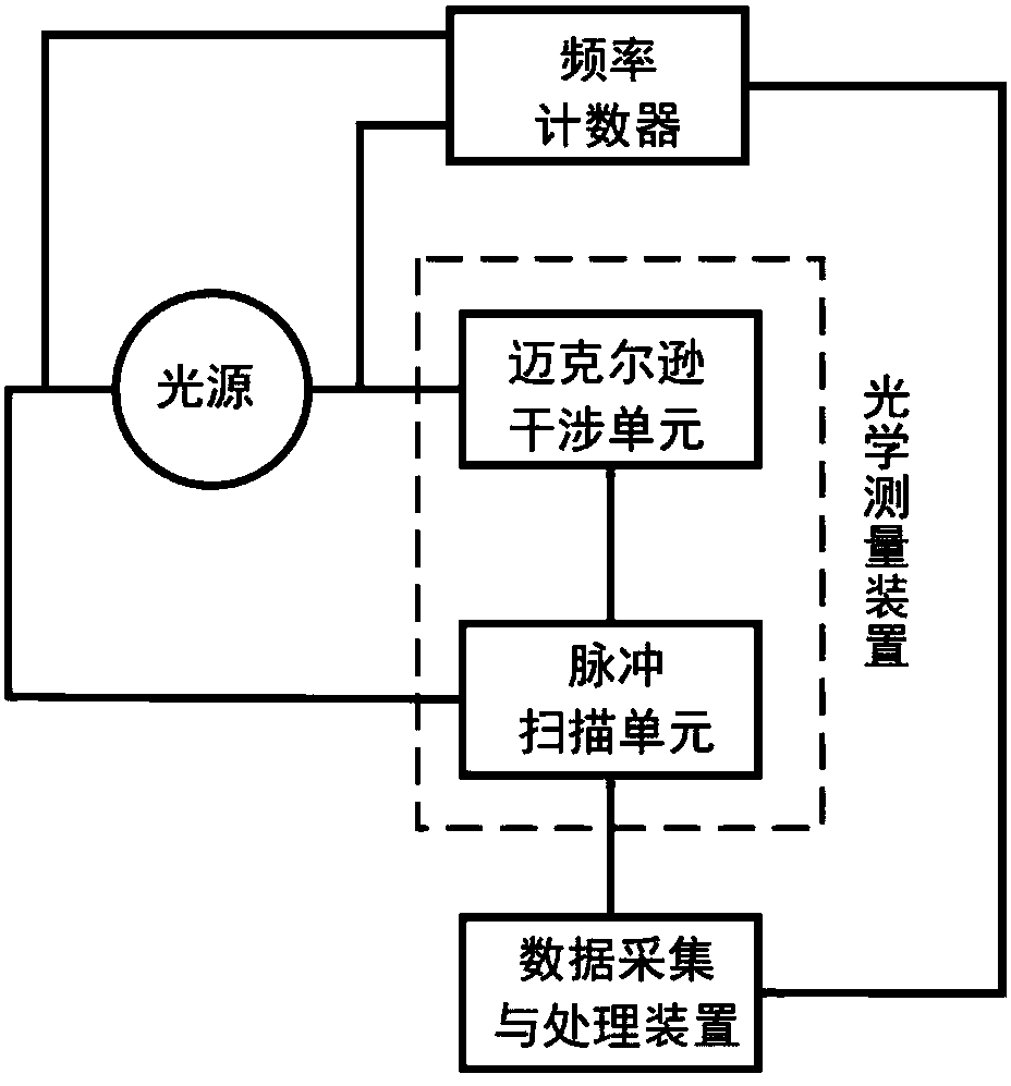 All-fiber bidirectional mode-locked femtosecond laser ranging device based on time domain scanning and method thereof