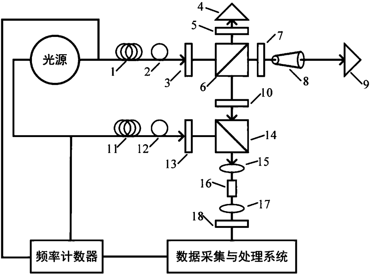 All-fiber bidirectional mode-locked femtosecond laser ranging device based on time domain scanning and method thereof