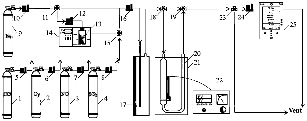 Red mud fly ash system low-temperature flue gas desulfurization and denitrification absorbent and preparation method thereof