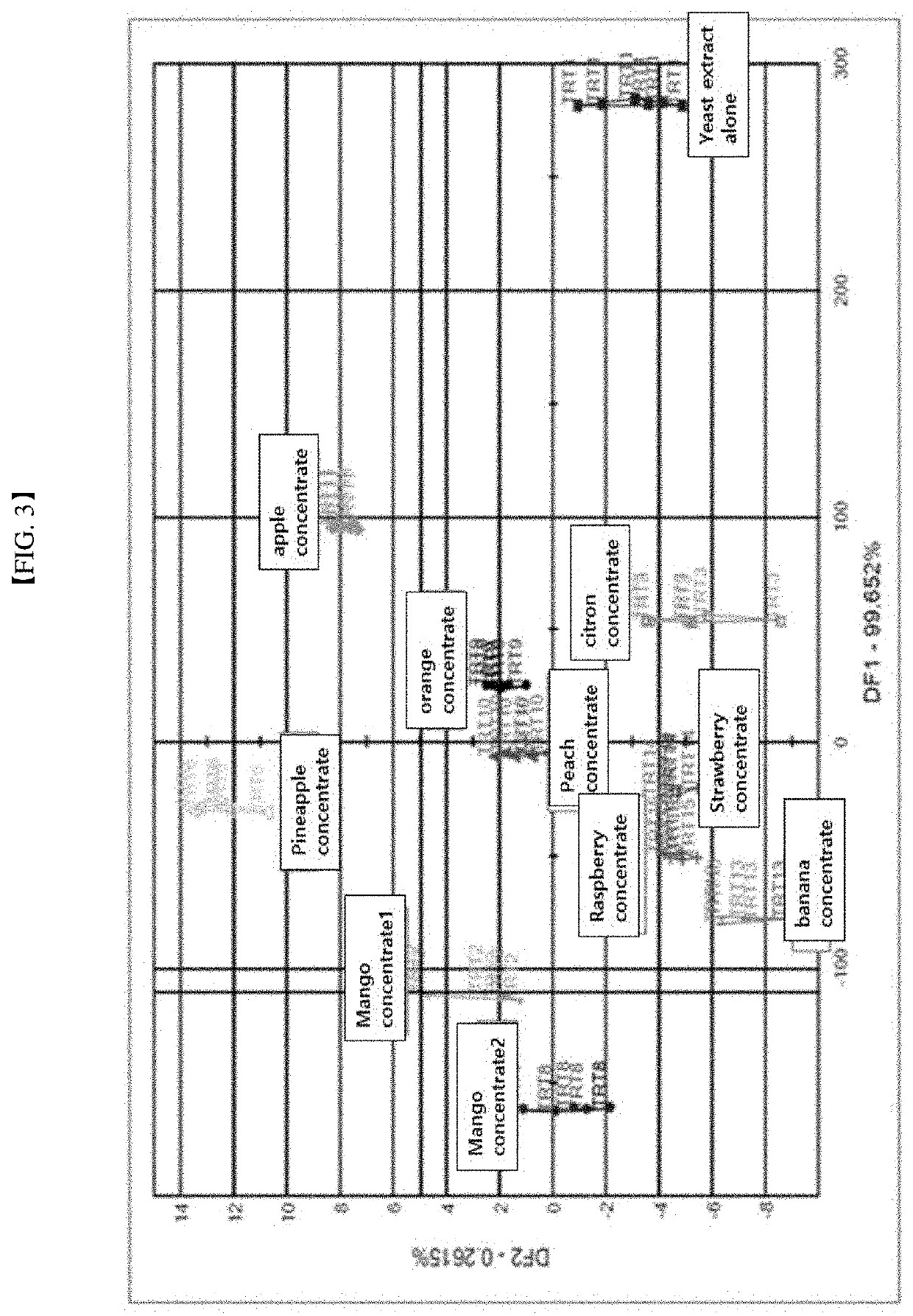 Gel-type food composition and manufacturing method therefor