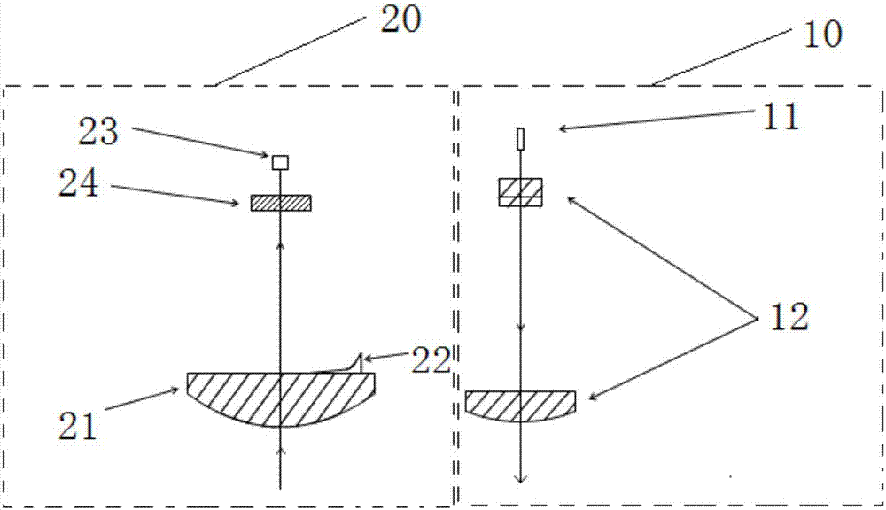 Laser radar light path system