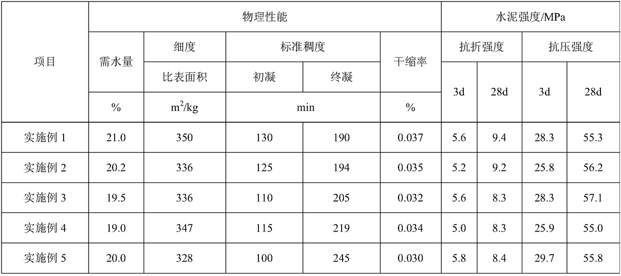 Anti-burst cement and preparation method of same