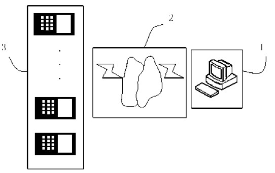 Patrol system based on mobile communication terminal