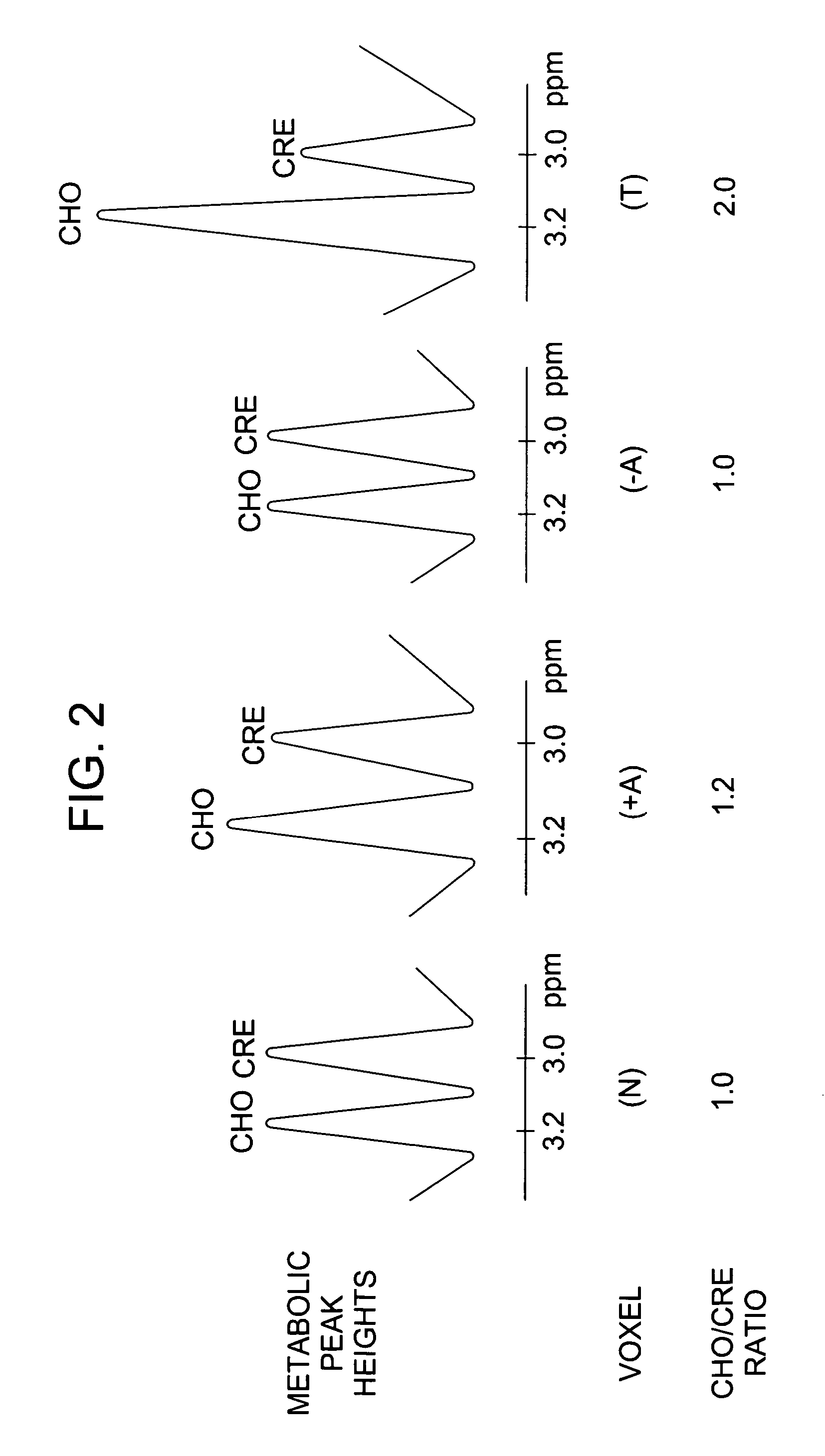 Method for monitoring early treatment response