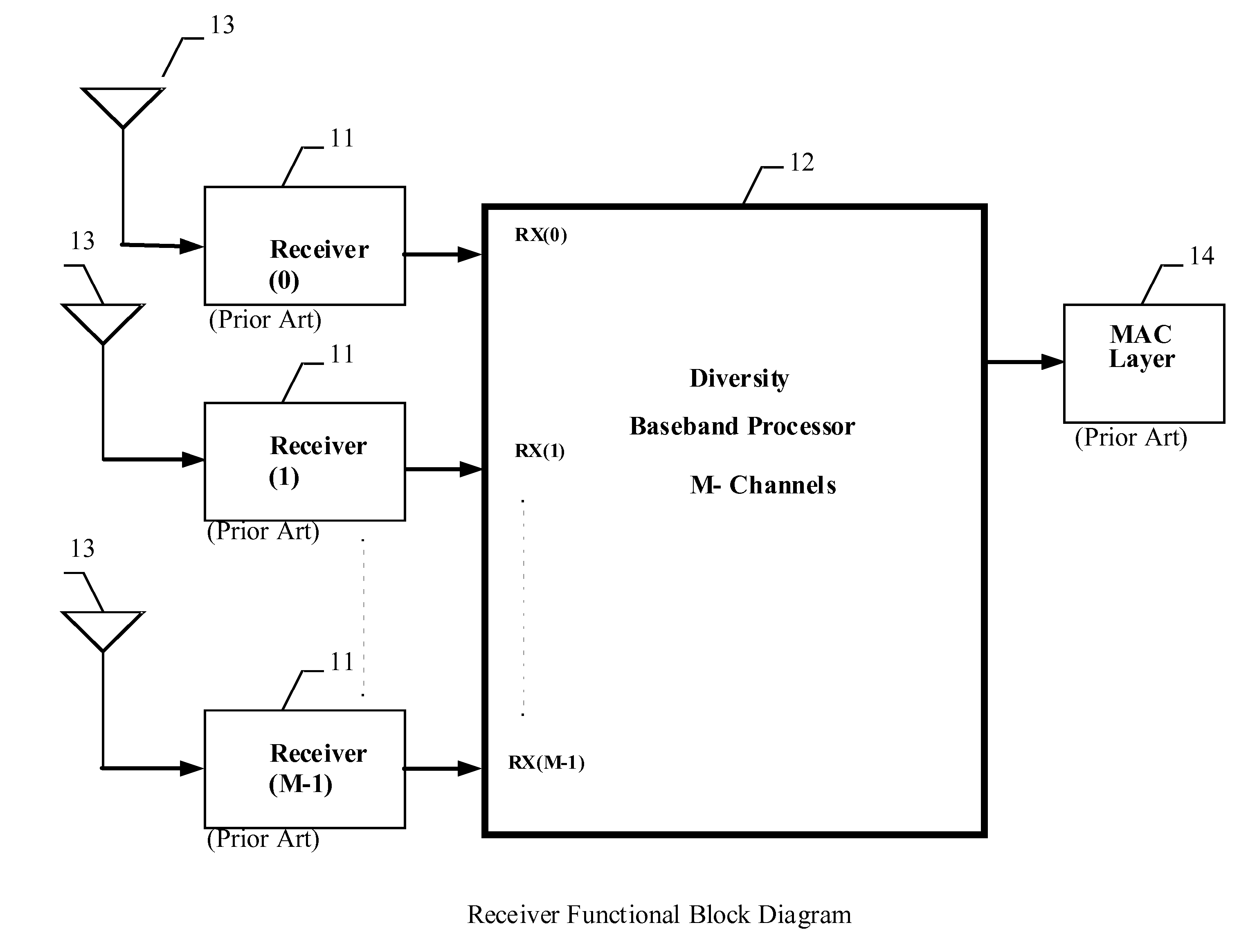 MIMO wireless system with diversity processing