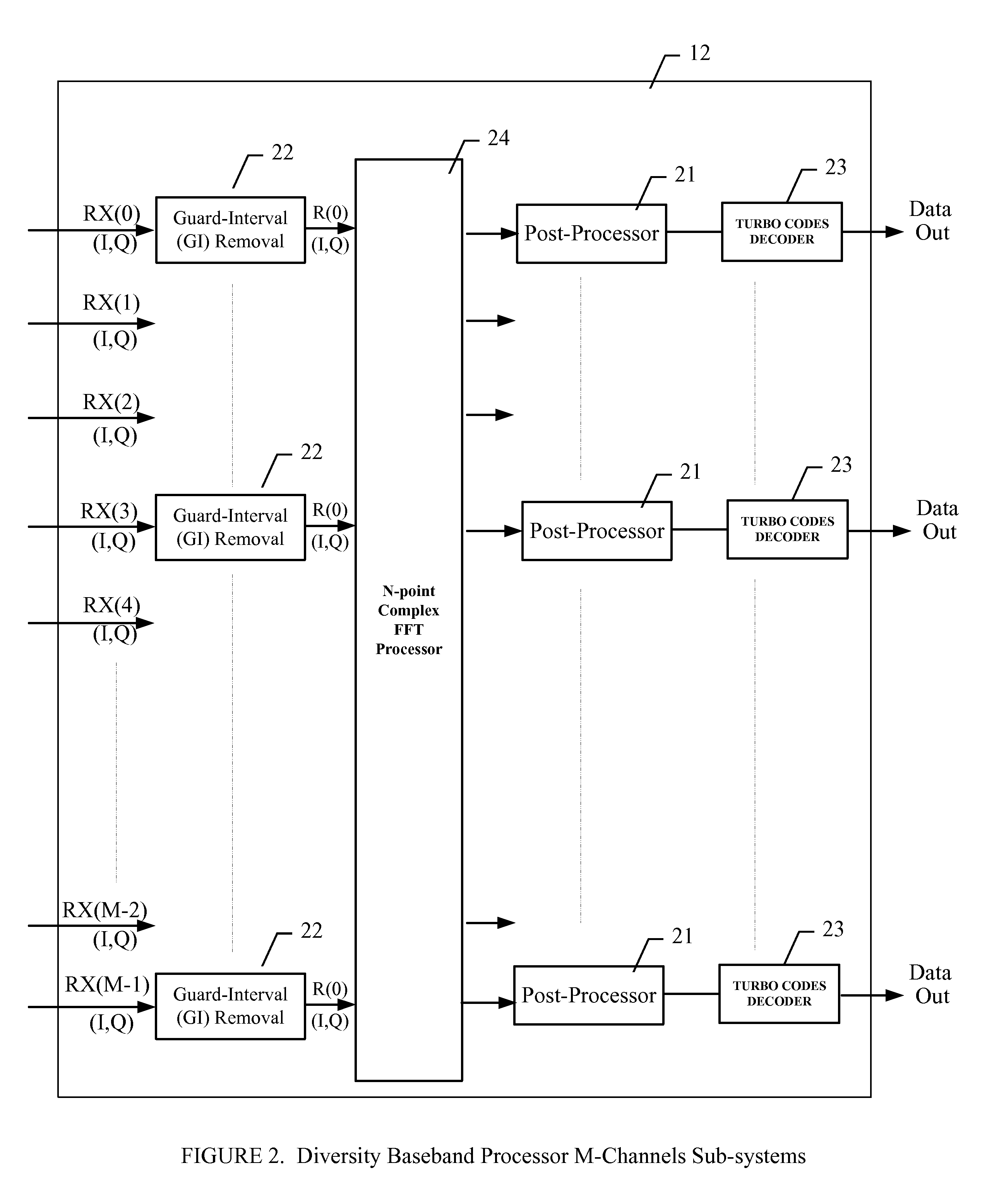 MIMO wireless system with diversity processing