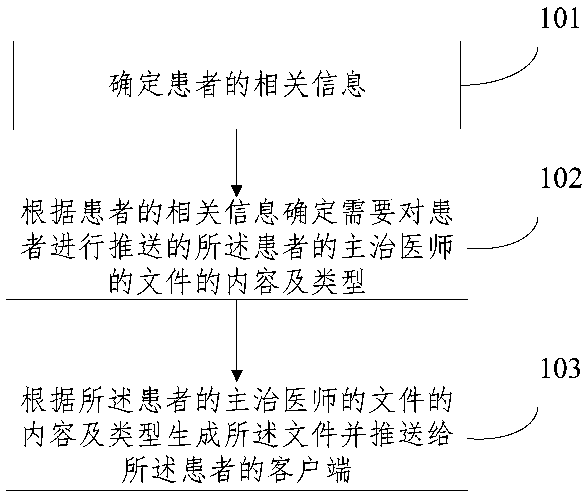 Patient education method, server and client