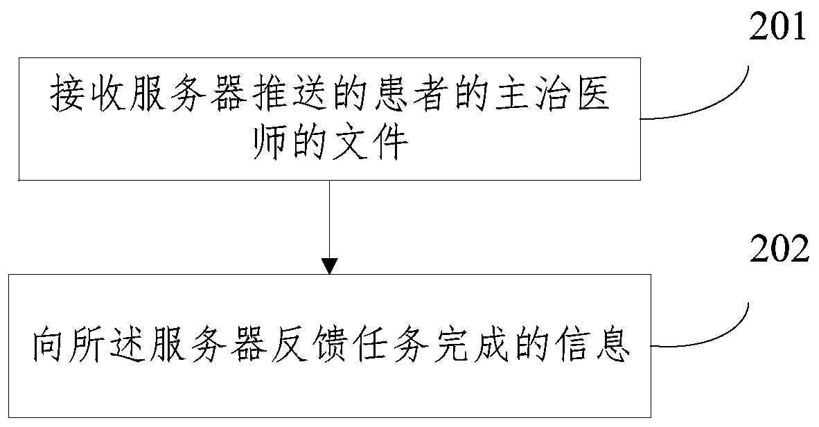 Patient education method, server and client