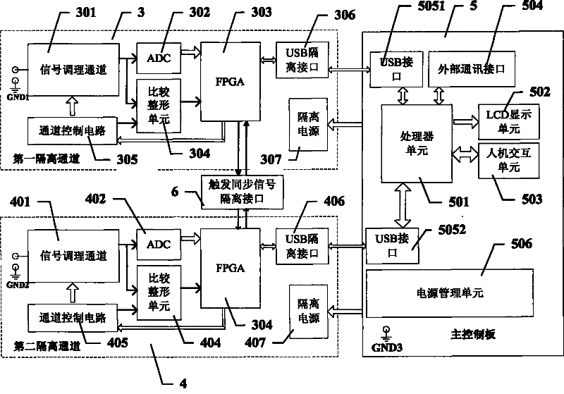 Channel-isolated handheld digital oscillograph