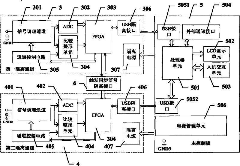 Channel-isolated handheld digital oscillograph