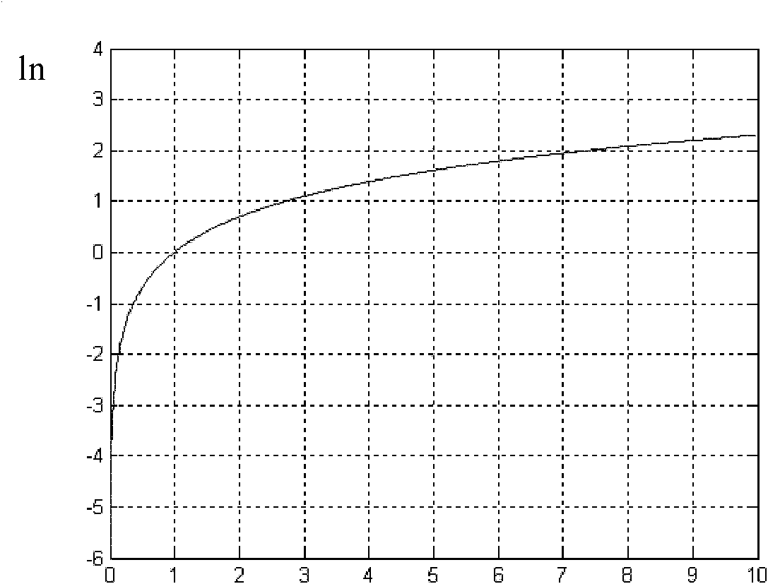 Fitness scaling method for improving overall search capability of genetic algorithm