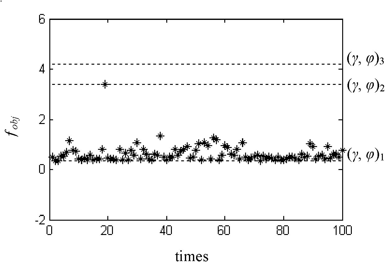 Fitness scaling method for improving overall search capability of genetic algorithm