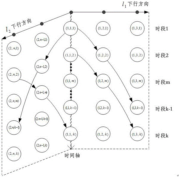 Bus passenger flow evolution analysis method based on time-space data fusion