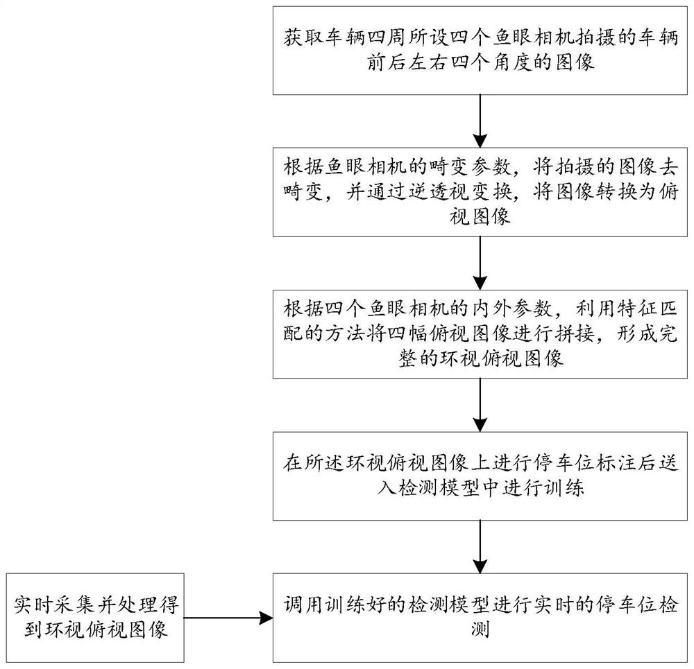 Vehicle end real-time parking space detection method and device