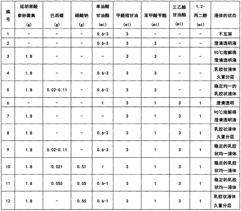 A kind of tiamulin colloid injection and preparation method thereof