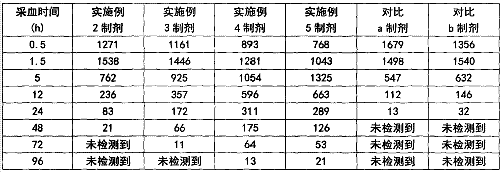 A kind of tiamulin colloid injection and preparation method thereof