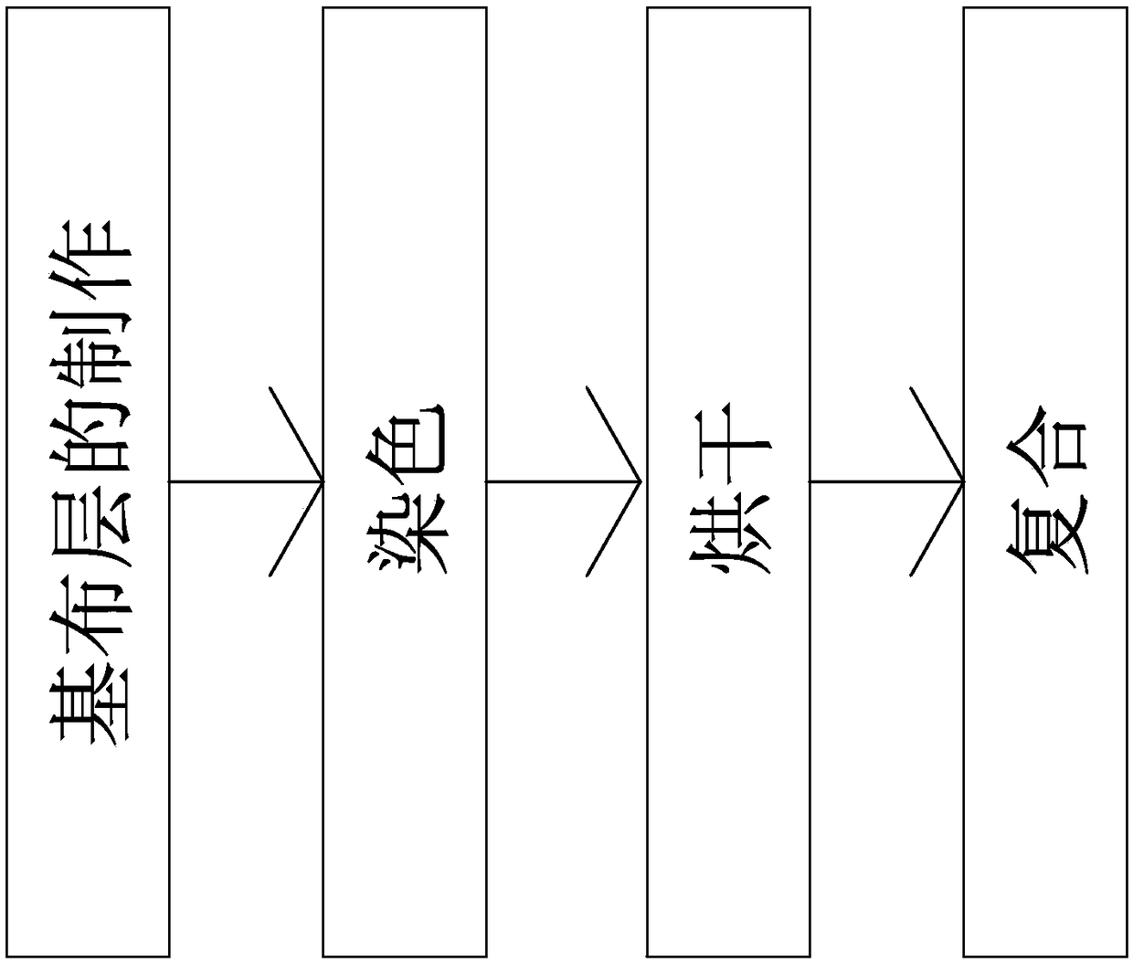 Manufacturing process of crease-resistant fabric