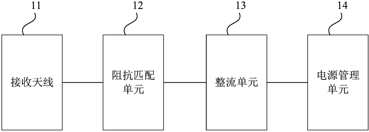 Wireless charging receiving module and wireless charging system