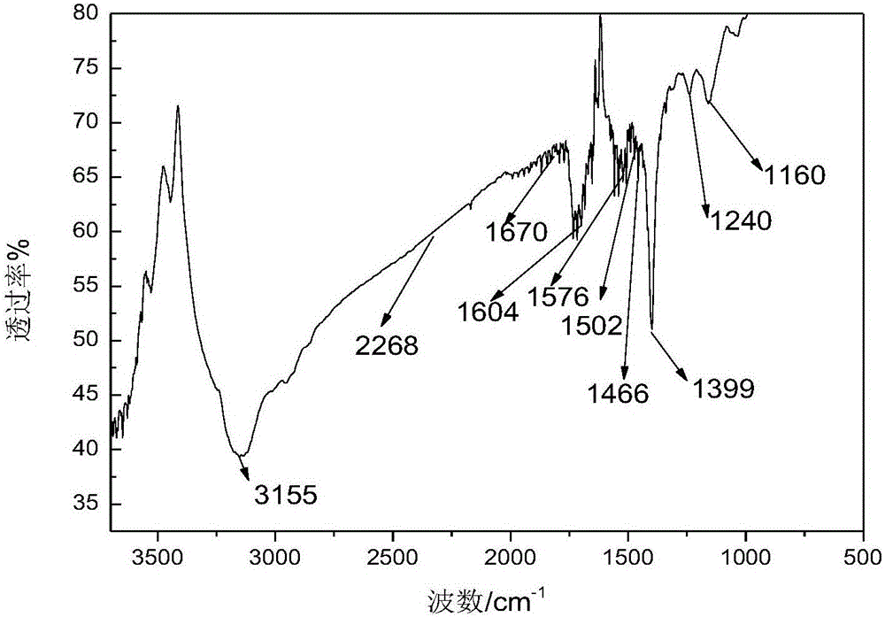 Polyurethane-acrylate cathodic electrophoretic coating material, preparation method therefor and application of polyurethane-acrylate cathodic electrophoretic coating material