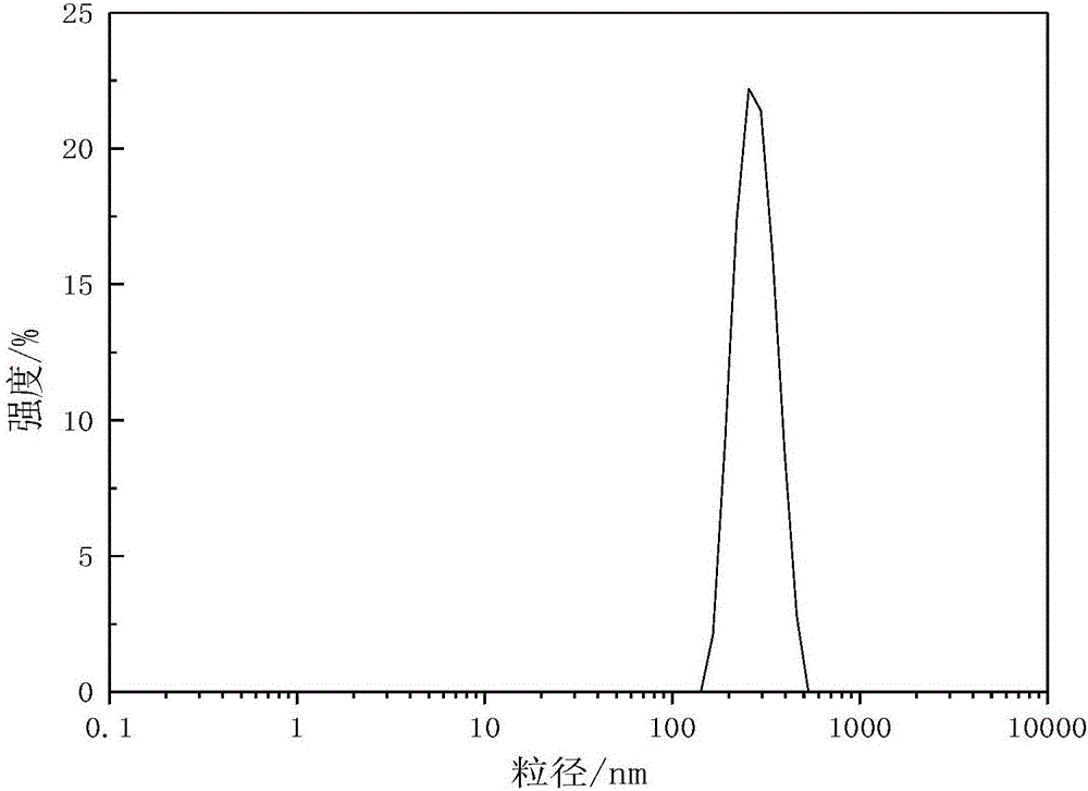 Polyurethane-acrylate cathodic electrophoretic coating material, preparation method therefor and application of polyurethane-acrylate cathodic electrophoretic coating material