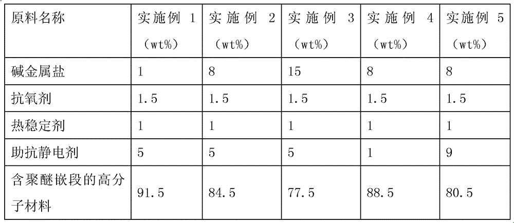 Permanently antistatic PA66/HDPE (Polymide 66/High-density Polyethylene) alloy and preparation method