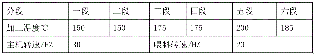 Permanently antistatic PA66/HDPE (Polymide 66/High-density Polyethylene) alloy and preparation method