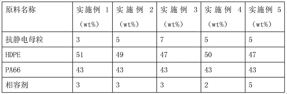 Permanently antistatic PA66/HDPE (Polymide 66/High-density Polyethylene) alloy and preparation method