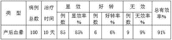 A kind of medicine for treating postpartum hemorrhage and preparation method thereof