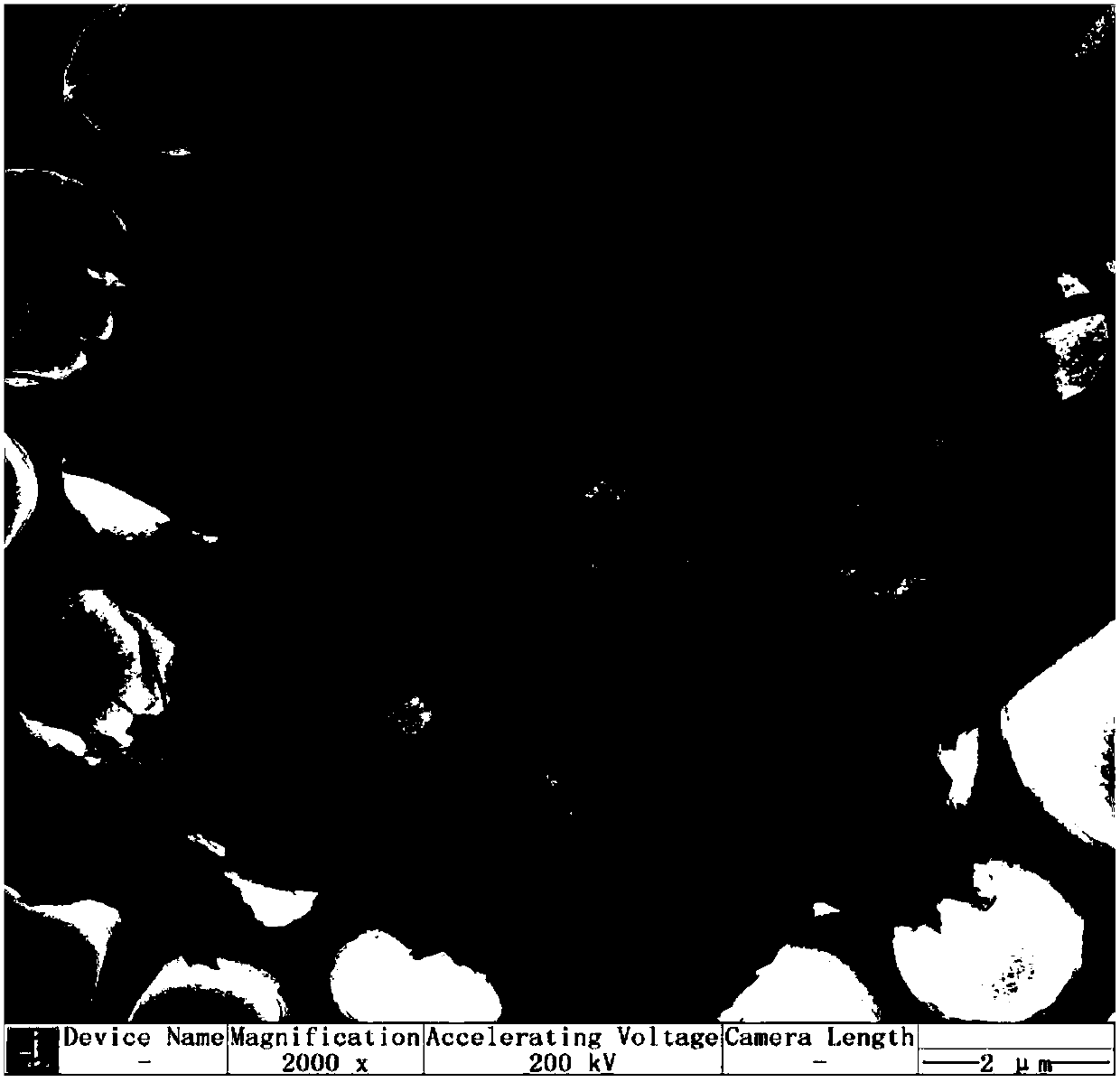 Preparation method of oxidized graphene/sodium lignin sulfonate modified polyurethane rigid foam material