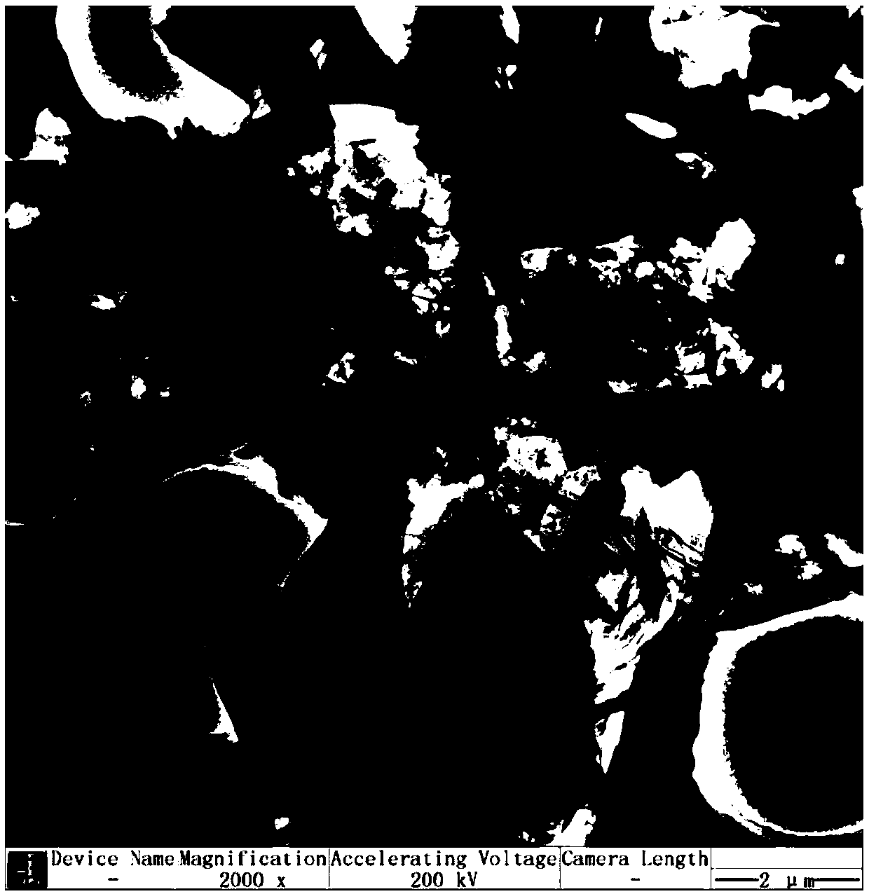 Preparation method of oxidized graphene/sodium lignin sulfonate modified polyurethane rigid foam material