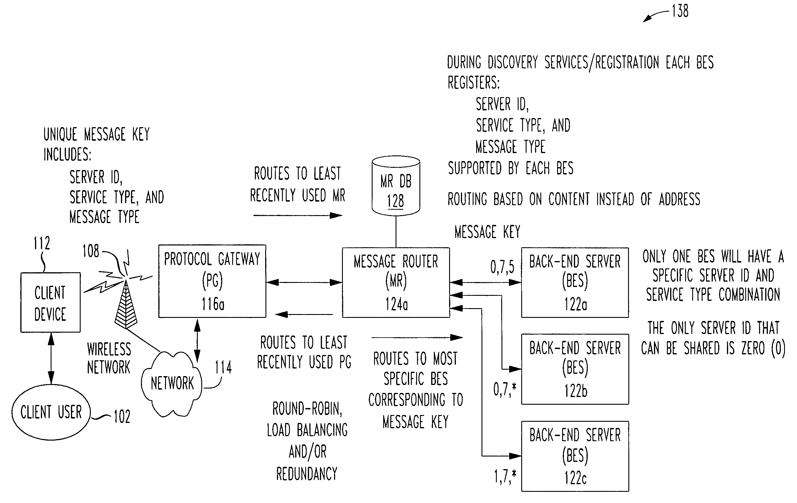 System and method for re-directing requests from browsers for communications over non-IP based networks