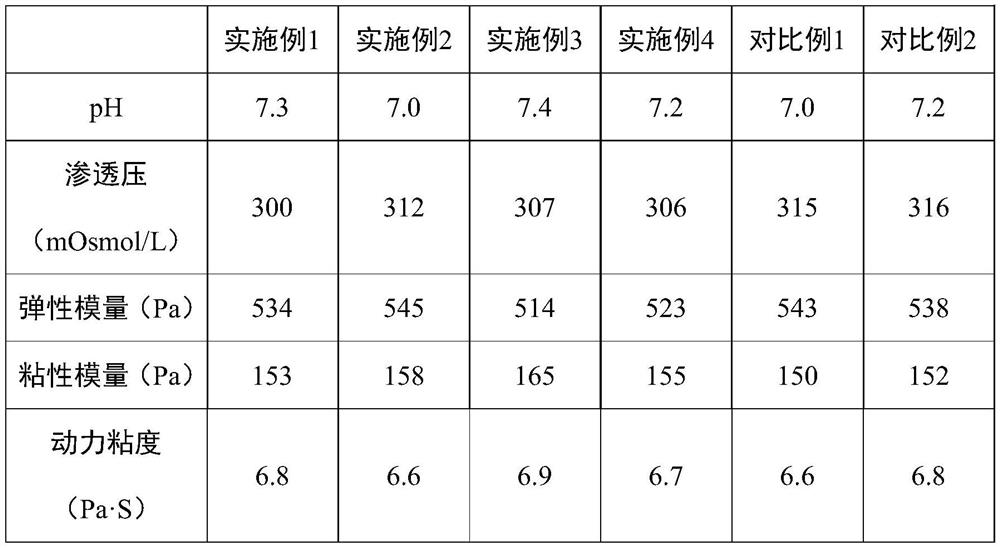 Mixed gel for injection and preparation method and application thereof