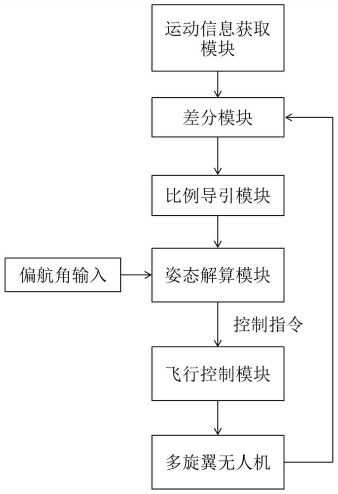 Unmanned aerial vehicle control method capable of meeting autonomous landing requirements of maneuvering platform