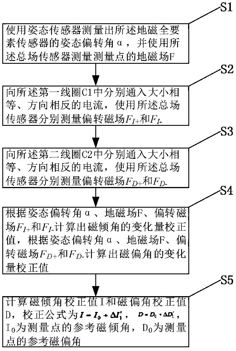 Geomagnetic total element sensor attitude error correction method