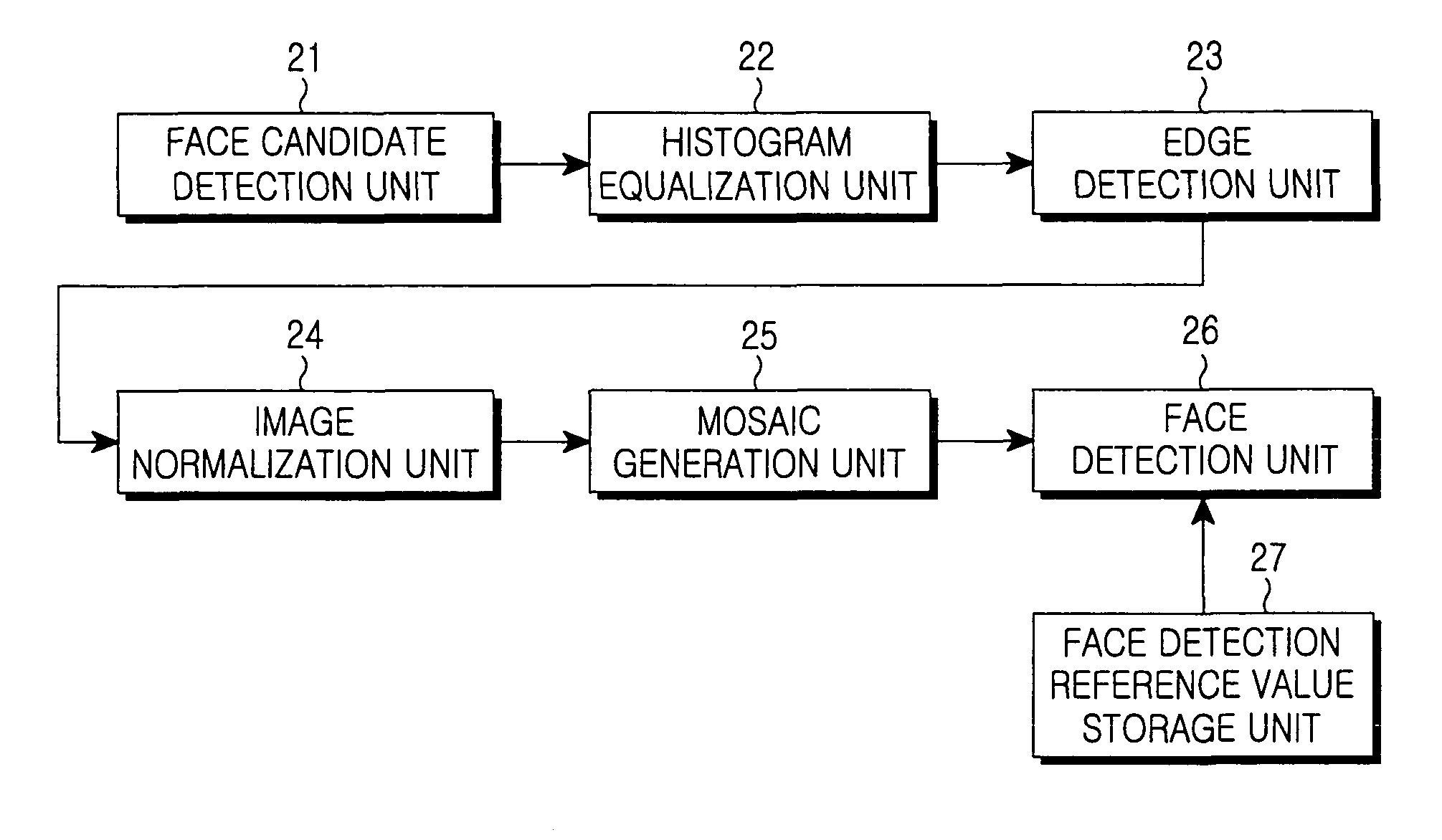 Apparatus and method for detecting a face