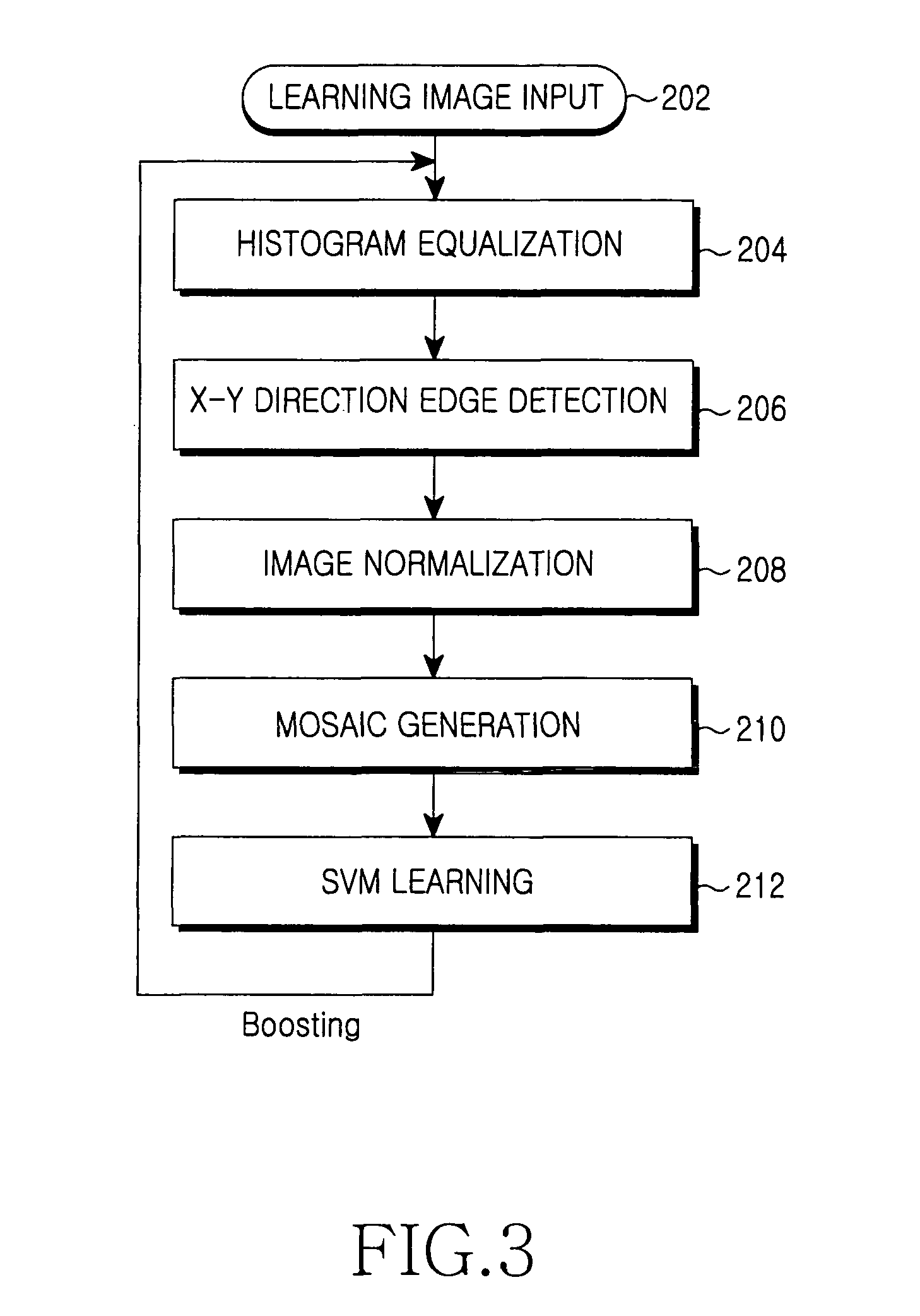 Apparatus and method for detecting a face