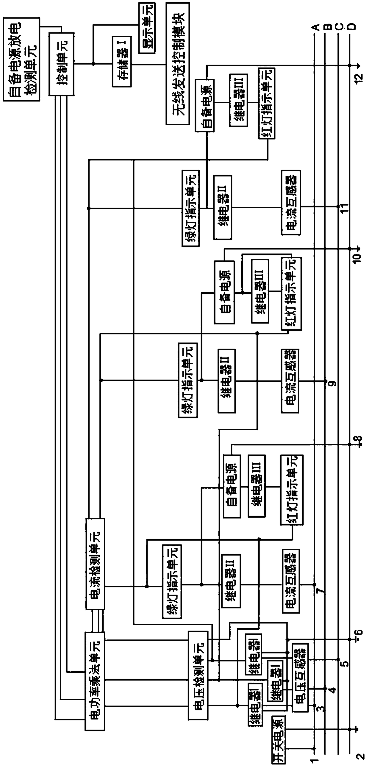 A function table capable of locating fault points and a method for locating fault points